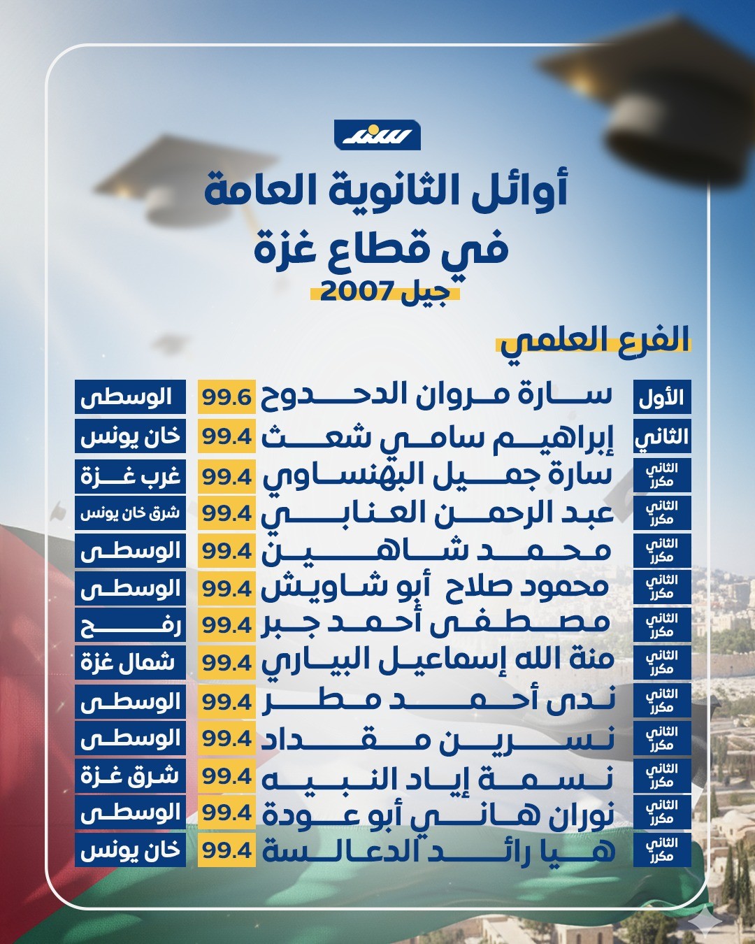 اوائل التوجيهي جيل 2007 غزة- علمي.jpg