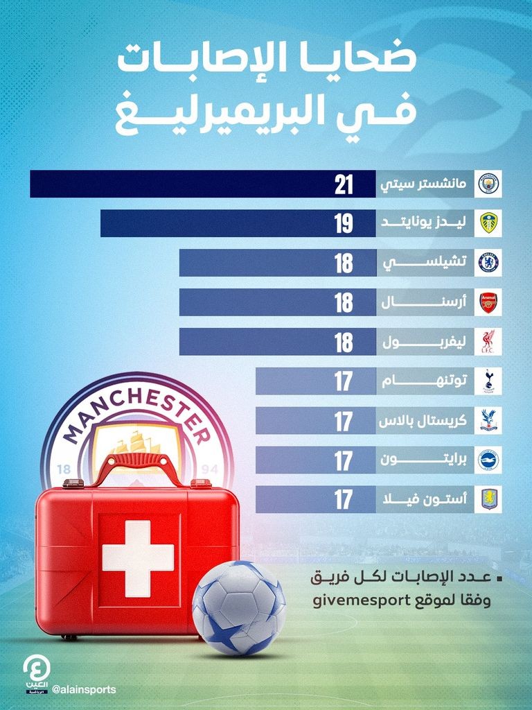 124-112748-manchester-city-injuries-champion-epl-2.jpeg