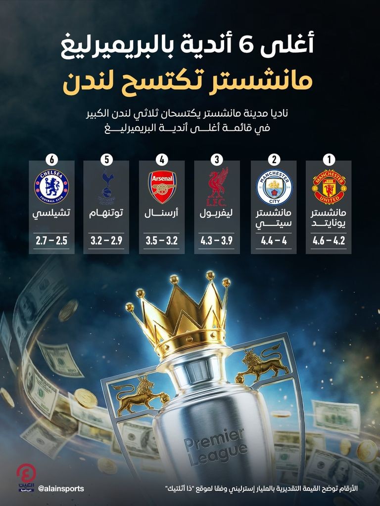 124-143437-epl-most-expensive-clubs-2.jpeg