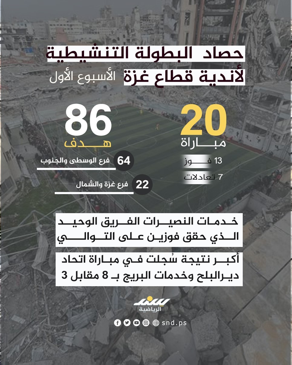 انفو 2الحصاد.jpg