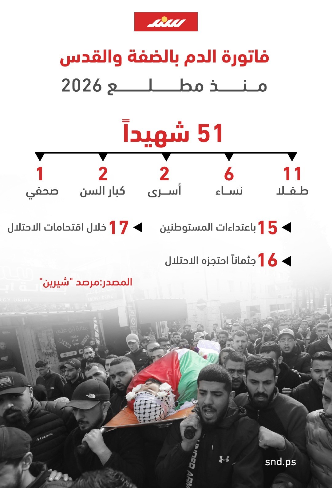 فاتورة الدم بالضفة والقدس منذ 2026.jpeg