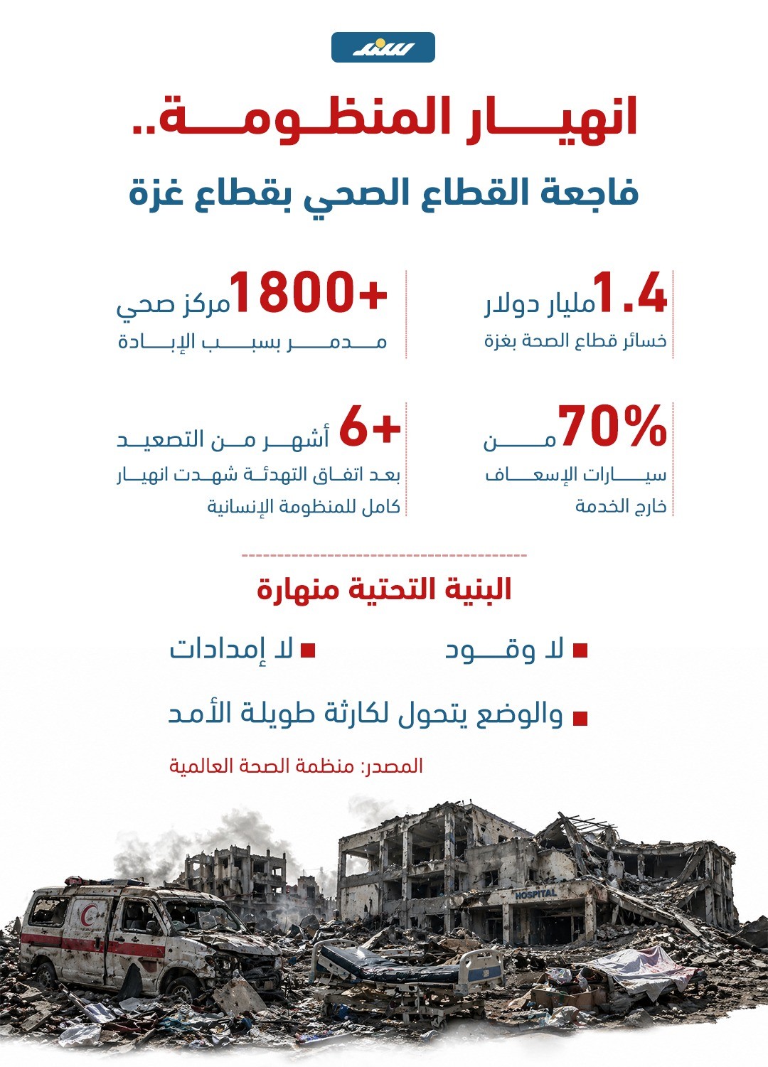 فاجعة انهيار المنظومة الصحية بغزة.jpeg