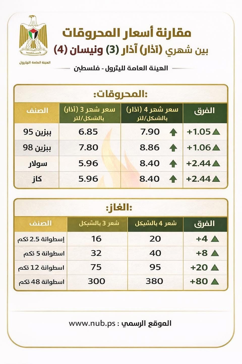 أسعار المحروقات  (2).jpeg