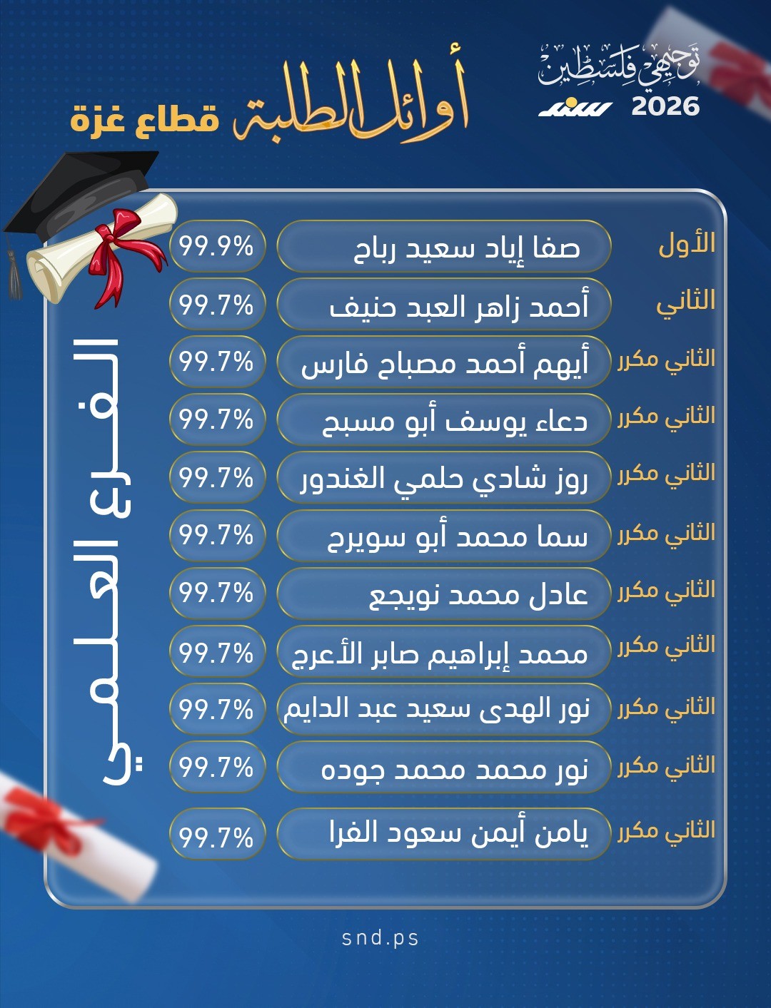 أوائل غزة.jpg