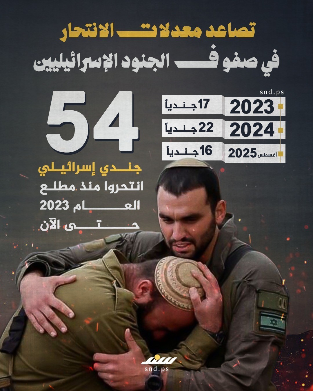 انتحار جنود الاحتلال.jpg