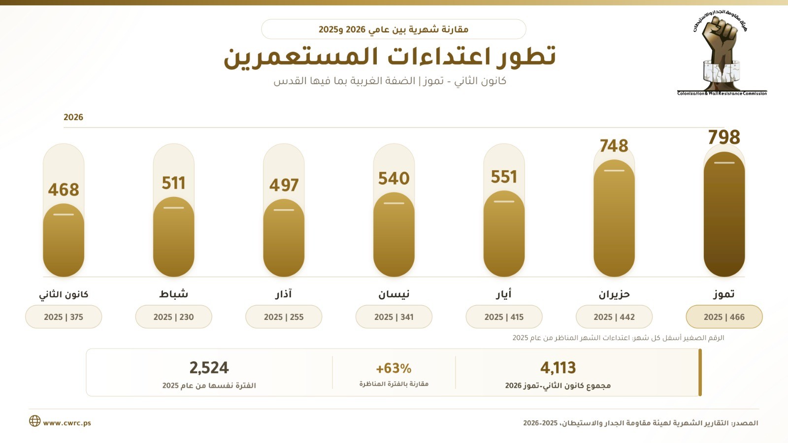 اعتداءات المستوطنين.jpg