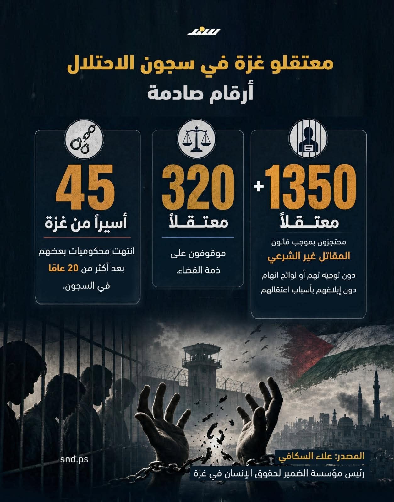 معتقلو غزة في سجون الاحتلال.jpg