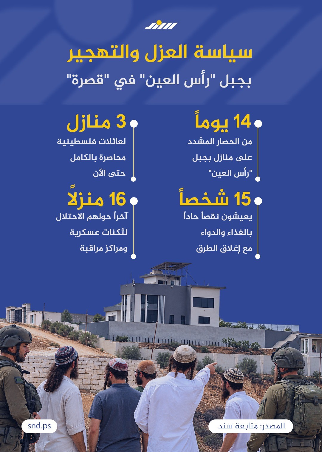 14 يوماً من الحصار لإجبار الأهالي على الرحيل في قصرة.jpg
