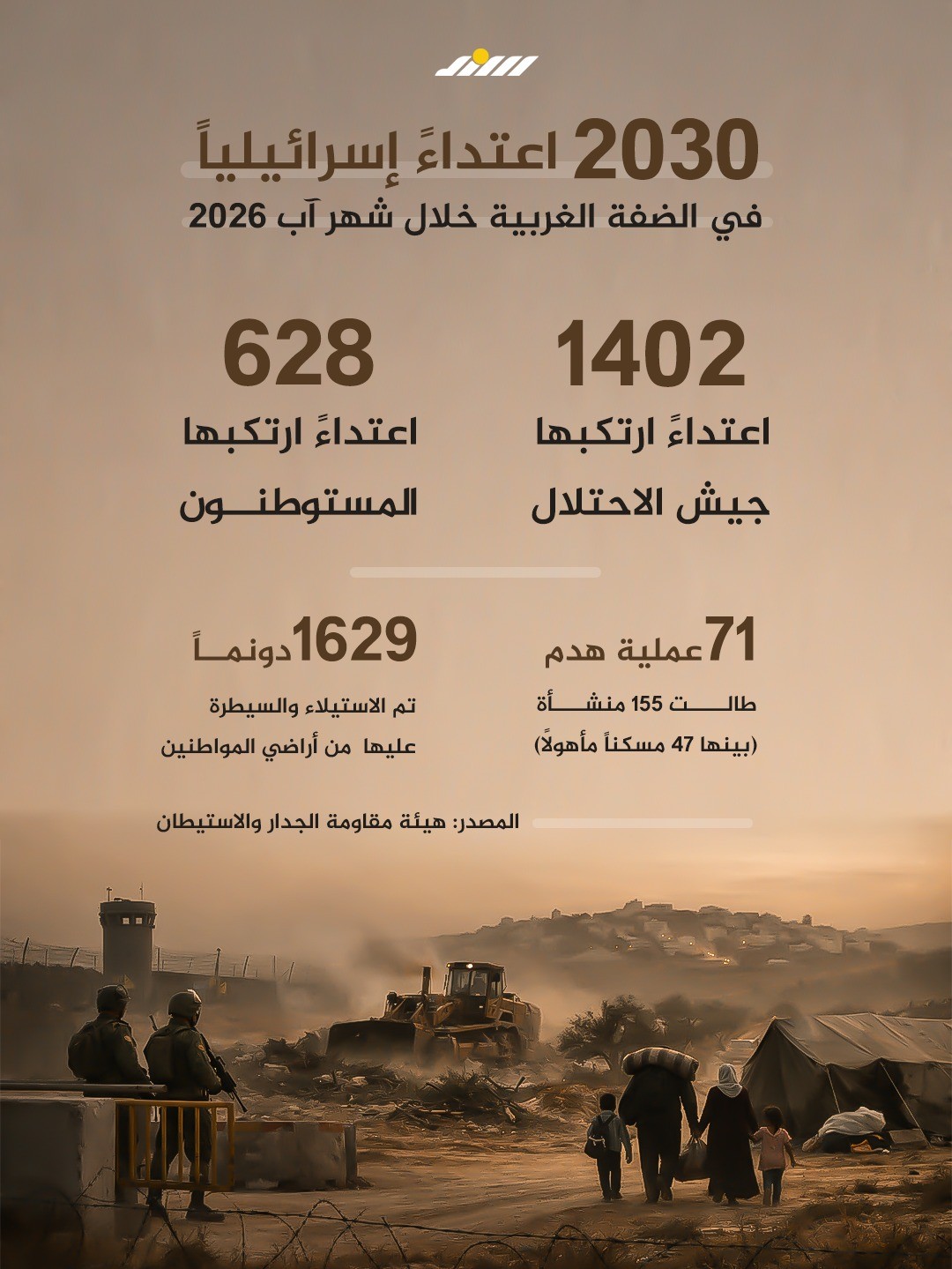 اعتداءات الاحتلال في الضفة والقدس خلال أغسطس 2026.jpeg